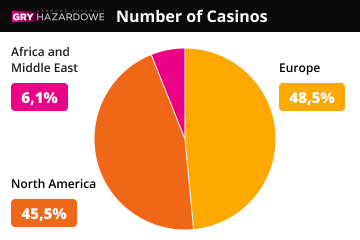 Global Gambling Hotspots