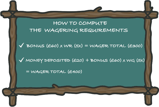 How to compute wagering requirements
