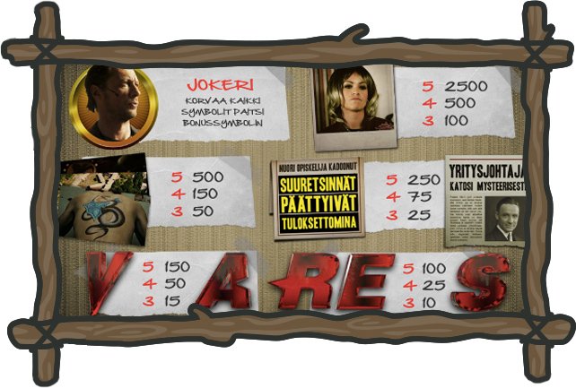 Vares-kolikkopelin voitot